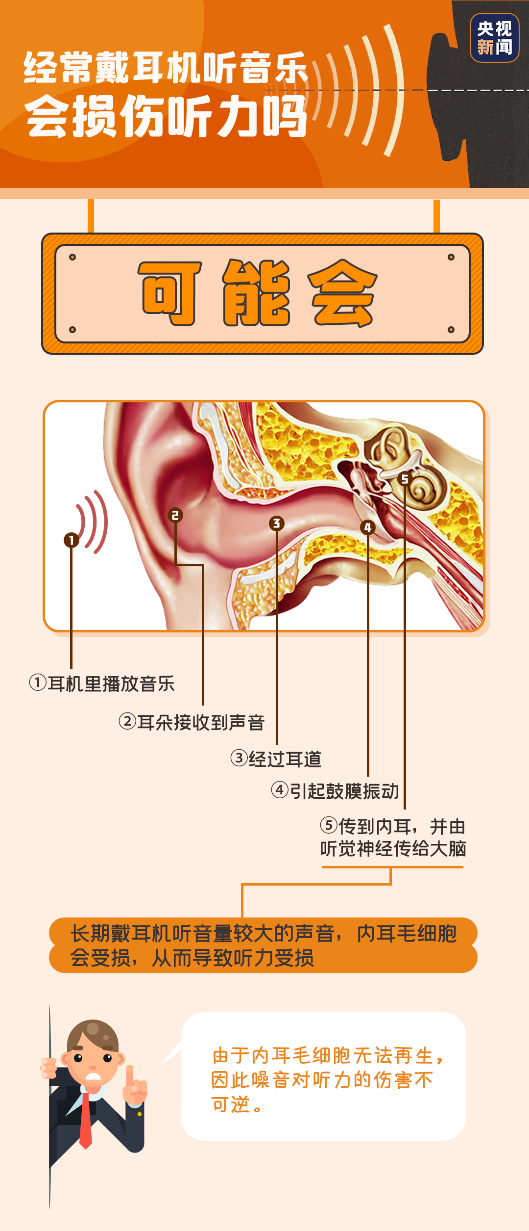 健康科普用耳 保护听力/爱护耳朵小贴士/用耳知识科普/清新手绘-样式模板素材-135平台